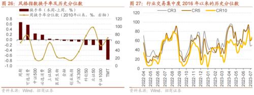 【招商策略】美元指数持续回落，股市外部流动性环境边际改善——金融市场流动性与监管动态周报(0711) 