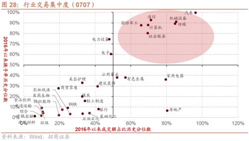  【招商策略】美元指数持续回落，股市外部流动性环境边际改善——金融市场流动性与监管动态周报(0711) 
