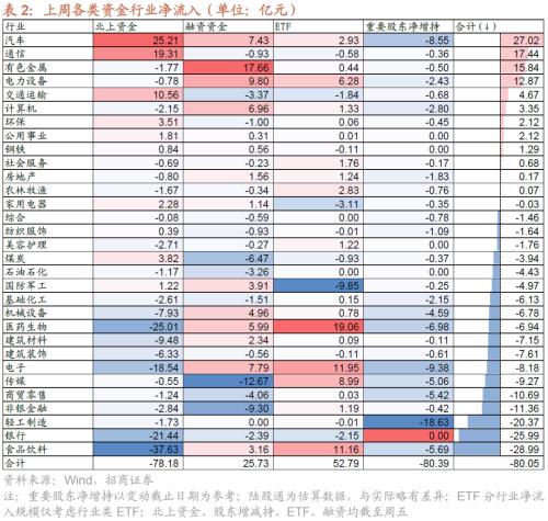  【招商策略】美元指数持续回落，股市外部流动性环境边际改善——金融市场流动性与监管动态周报(0711) 