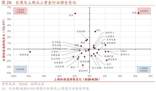  【招商策略】美元指数持续回落，股市外部流动性环境边际改善——金融市场流动性与监管动态周报(0711) 