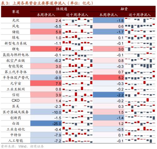  【招商策略】美元指数持续回落，股市外部流动性环境边际改善——金融市场流动性与监管动态周报(0711) 