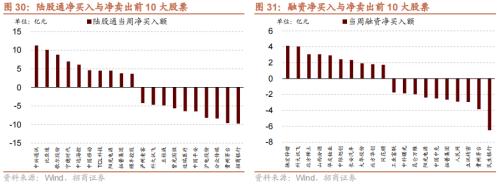  【招商策略】美元指数持续回落，股市外部流动性环境边际改善——金融市场流动性与监管动态周报(0711) 