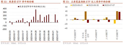  【招商策略】美元指数持续回落，股市外部流动性环境边际改善——金融市场流动性与监管动态周报(0711) 