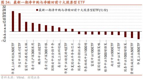  【招商策略】美元指数持续回落，股市外部流动性环境边际改善——金融市场流动性与监管动态周报(0711) 