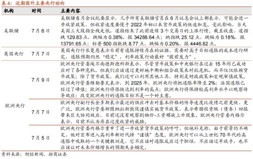  【招商策略】美元指数持续回落，股市外部流动性环境边际改善——金融市场流动性与监管动态周报(0711) 