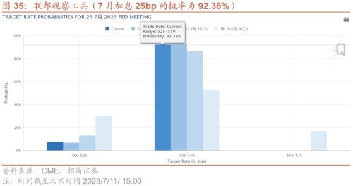  【招商策略】美元指数持续回落，股市外部流动性环境边际改善——金融市场流动性与监管动态周报(0711) 