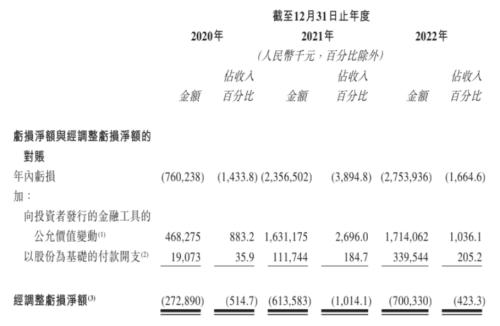  清华学霸组团创业，干出一个明星IPO 