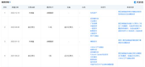 清华学霸组团创业，干出一个明星IPO 