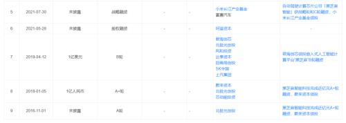  清华学霸组团创业，干出一个明星IPO 