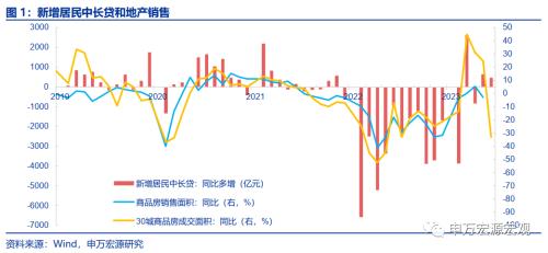 居民重新加杠杆了吗?——6月金融数据速评