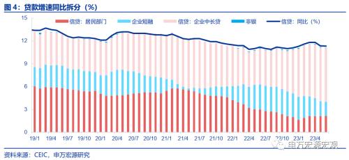 居民重新加杠杆了吗?——6月金融数据速评