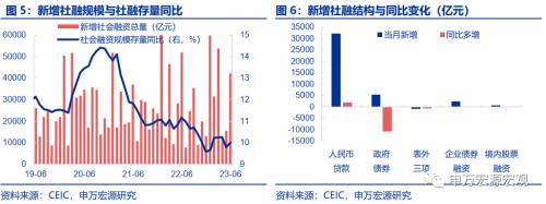 居民重新加杠杆了吗?——6月金融数据速评