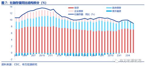 居民重新加杠杆了吗?——6月金融数据速评