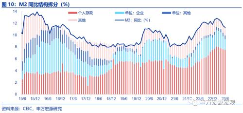 居民重新加杠杆了吗?——6月金融数据速评