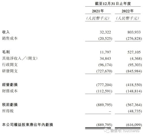  科伦博泰上市：市值135亿港元 72岁刘革新收获第三家IPO 