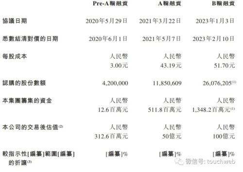 科伦博泰上市：市值135亿港元 72岁刘革新收获第三家IPO 