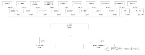  科伦博泰上市：市值135亿港元 72岁刘革新收获第三家IPO 