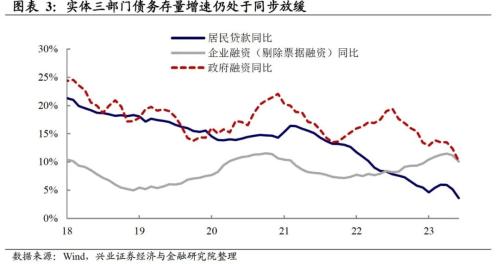  兴证宏观段超 | 融资数据中的趋势与边际变化 ——6 月金融数据点评 