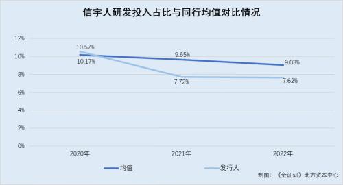 信宇人:核心技术人员曾供职客户入职两个月贡献多项专利 合作研发或选择性披露