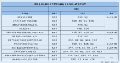 信宇人:核心技术人员曾供职客户入职两个月贡献多项专利 合作研发或选择性披露