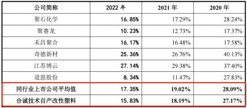 上市议案遭股东反对,把不住食品安全关,合诚技术IPO难闯关?