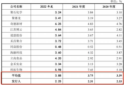 上市议案遭股东反对,把不住食品安全关,合诚技术IPO难闯关?
