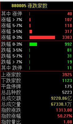  A股大涨，原因找到了！ 