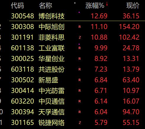  A股大涨，原因找到了！ 