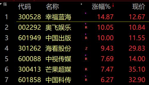  A股大涨，原因找到了！ 