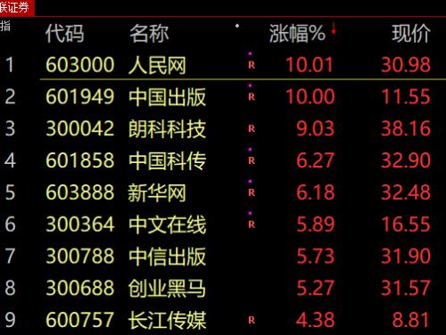  A股大涨，原因找到了！ 
