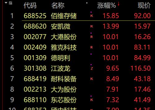  A股大涨，原因找到了！ 