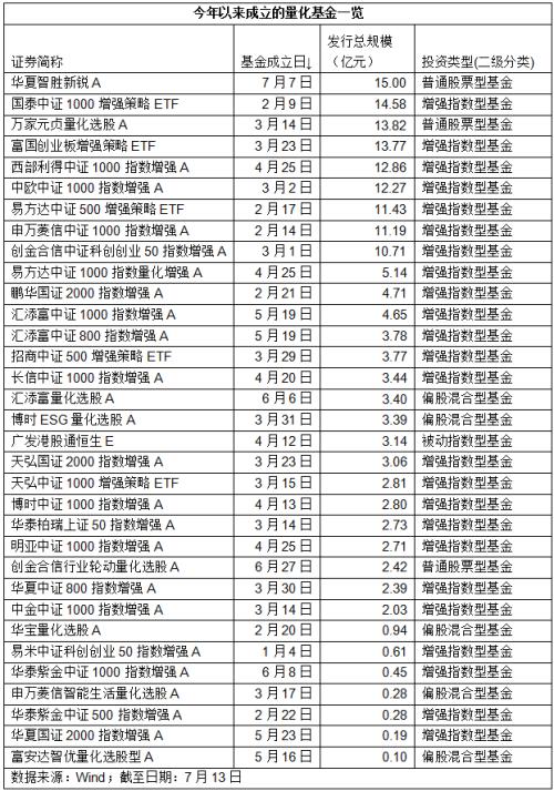  限购！限购！限购！多只基金出手 
