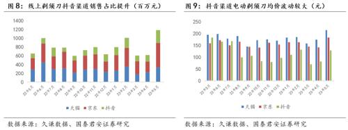  【国君家电 | 行业】把握白电高景气，重视可选格局改善趋势——家电行业2023中报前瞻 
