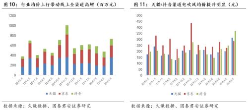  【国君家电 | 行业】把握白电高景气，重视可选格局改善趋势——家电行业2023中报前瞻 