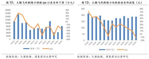  【国君家电 | 行业】把握白电高景气，重视可选格局改善趋势——家电行业2023中报前瞻 