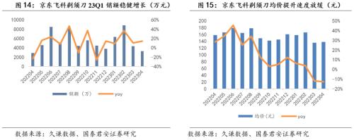  【国君家电 | 行业】把握白电高景气，重视可选格局改善趋势——家电行业2023中报前瞻 
