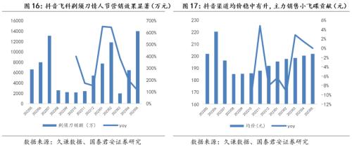  【国君家电 | 行业】把握白电高景气，重视可选格局改善趋势——家电行业2023中报前瞻 
