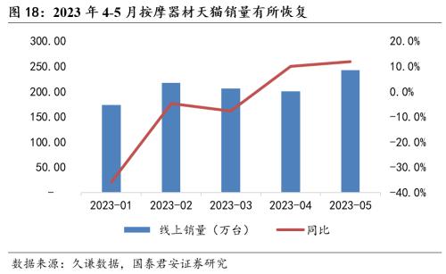  【国君家电 | 行业】把握白电高景气，重视可选格局改善趋势——家电行业2023中报前瞻 
