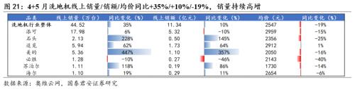  【国君家电 | 行业】把握白电高景气，重视可选格局改善趋势——家电行业2023中报前瞻 