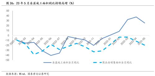  【国君家电 | 行业】把握白电高景气，重视可选格局改善趋势——家电行业2023中报前瞻 