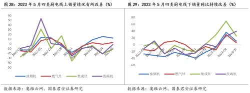  【国君家电 | 行业】把握白电高景气，重视可选格局改善趋势——家电行业2023中报前瞻 