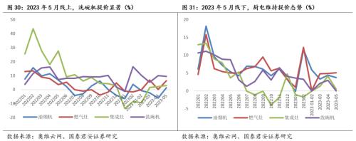  【国君家电 | 行业】把握白电高景气，重视可选格局改善趋势——家电行业2023中报前瞻 