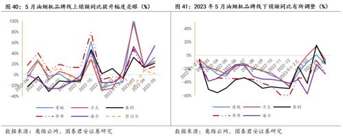 【国君家电 | 行业】把握白电高景气，重视可选格局改善趋势——家电行业2023中报前瞻 