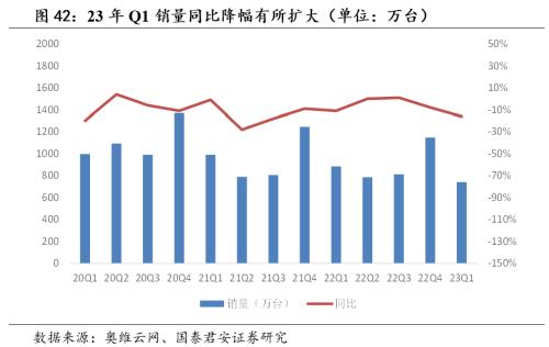  【国君家电 | 行业】把握白电高景气，重视可选格局改善趋势——家电行业2023中报前瞻 