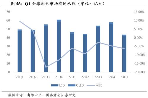  【国君家电 | 行业】把握白电高景气，重视可选格局改善趋势——家电行业2023中报前瞻 