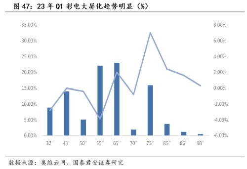  【国君家电 | 行业】把握白电高景气，重视可选格局改善趋势——家电行业2023中报前瞻 