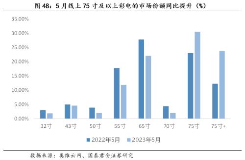  【国君家电 | 行业】把握白电高景气，重视可选格局改善趋势——家电行业2023中报前瞻 