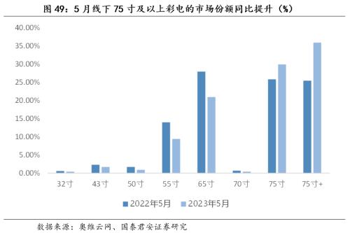  【国君家电 | 行业】把握白电高景气，重视可选格局改善趋势——家电行业2023中报前瞻 
