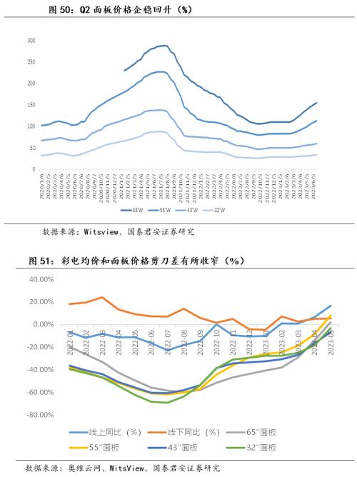  【国君家电 | 行业】把握白电高景气，重视可选格局改善趋势——家电行业2023中报前瞻 