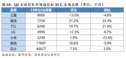  【国君家电 | 行业】把握白电高景气，重视可选格局改善趋势——家电行业2023中报前瞻 
